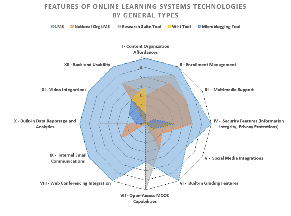 Radar Chart Online