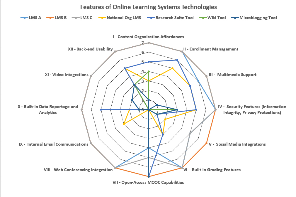 Radar Chart Excel Example