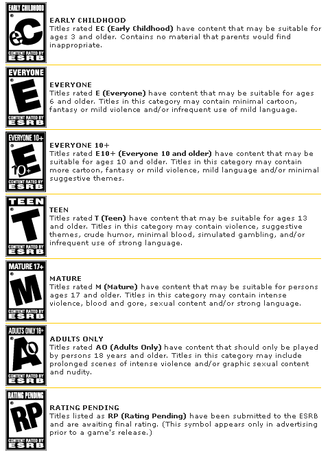 ESRB Ratings  Entertainment Software Ratings Board