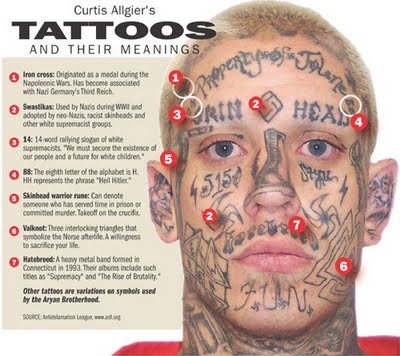 The Dark Side of Tattoos