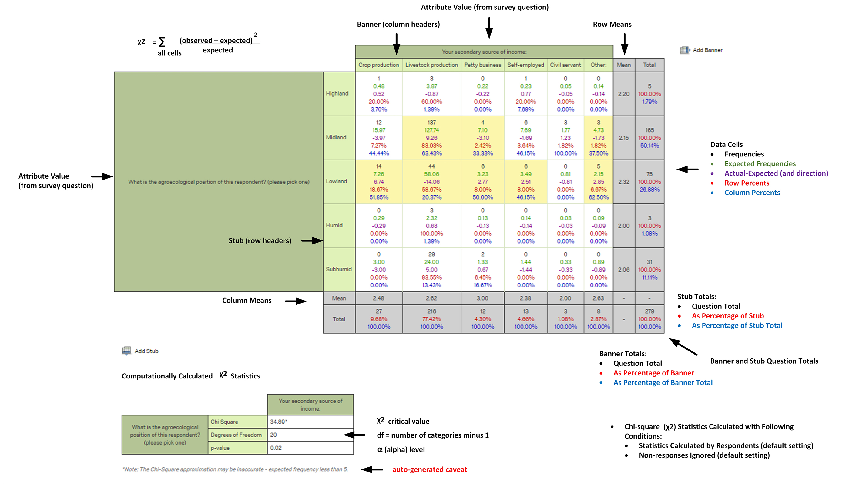 Cross-Tabulation Analysis: A Researcher's Guide - Qualtrics