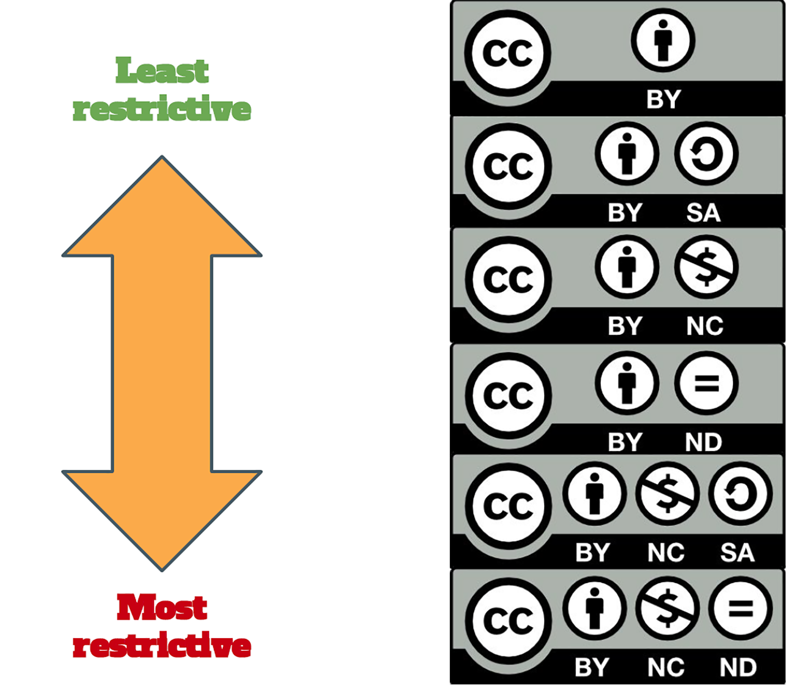 Interpreting Creative Commons Licenses In Open Educational Resources