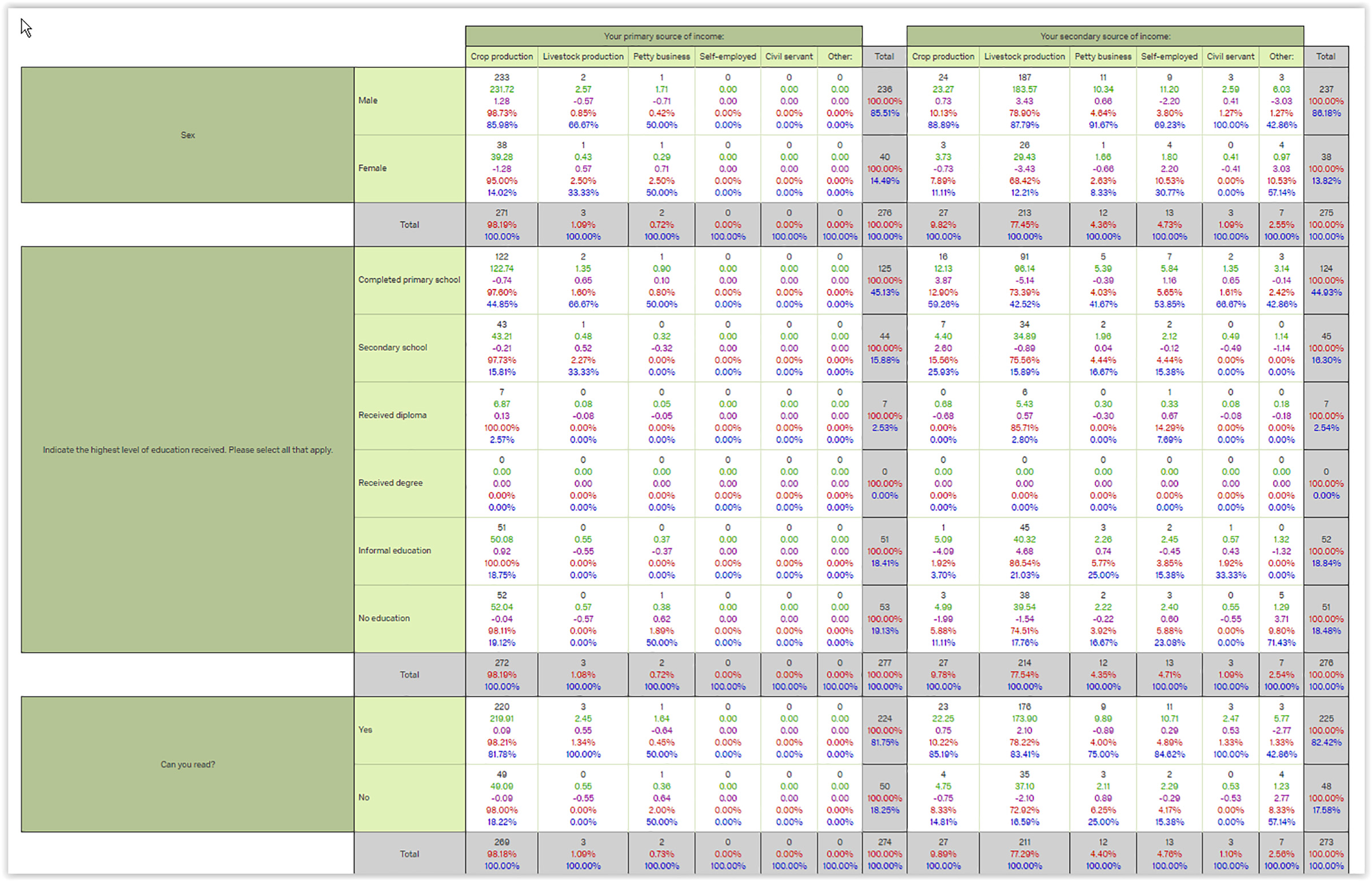 Cluster Analysis: Definition and Examples - Qualtrics