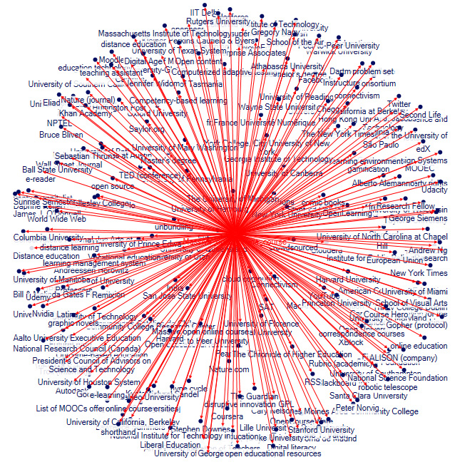 værdig sandhed Magnetisk One-Degree "MOOC" Article Network on Wikipedia with Highlighted Links