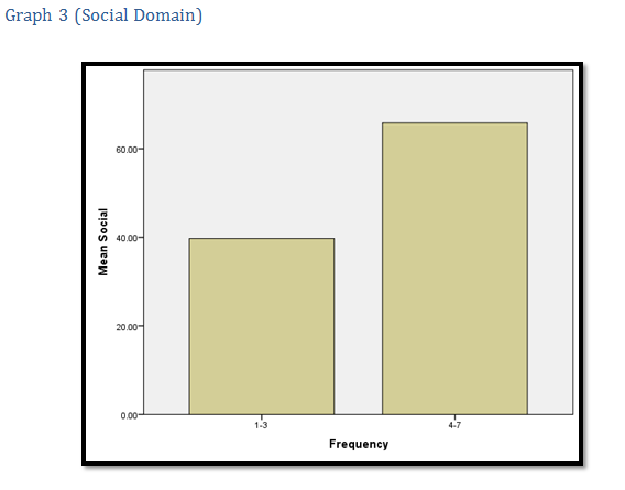 Graph 1