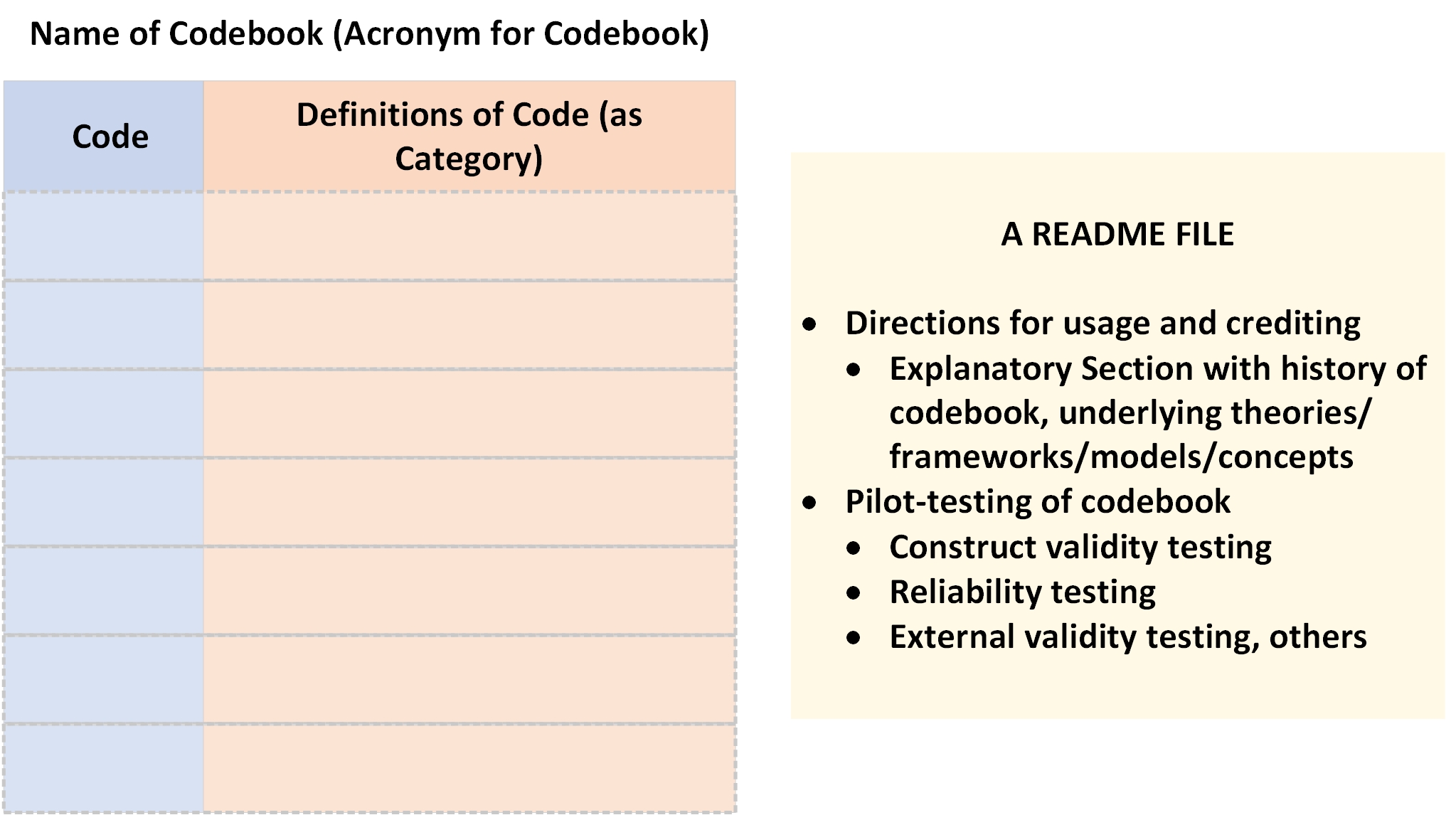 qualitative research code book